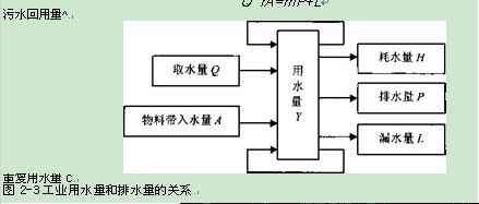 2013环境影响评价师《评价技术方法》精讲笔记4