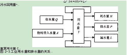 2013环境影响评价师《评价技术方法》精讲笔记4