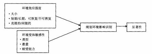 情景分析法(scenarioanalysis)