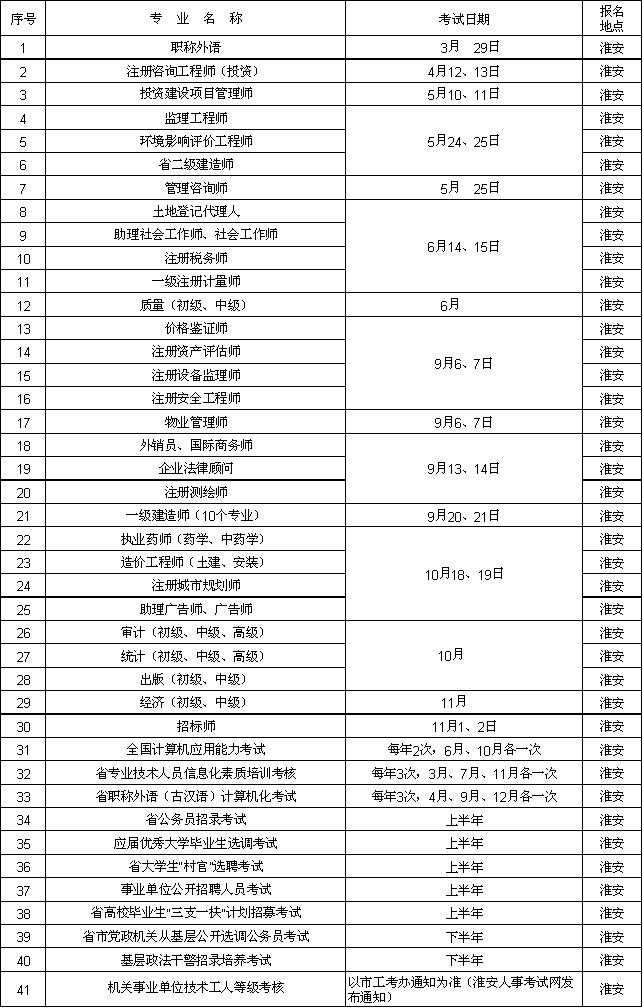 国家级省、市2014年考试计划.jpg